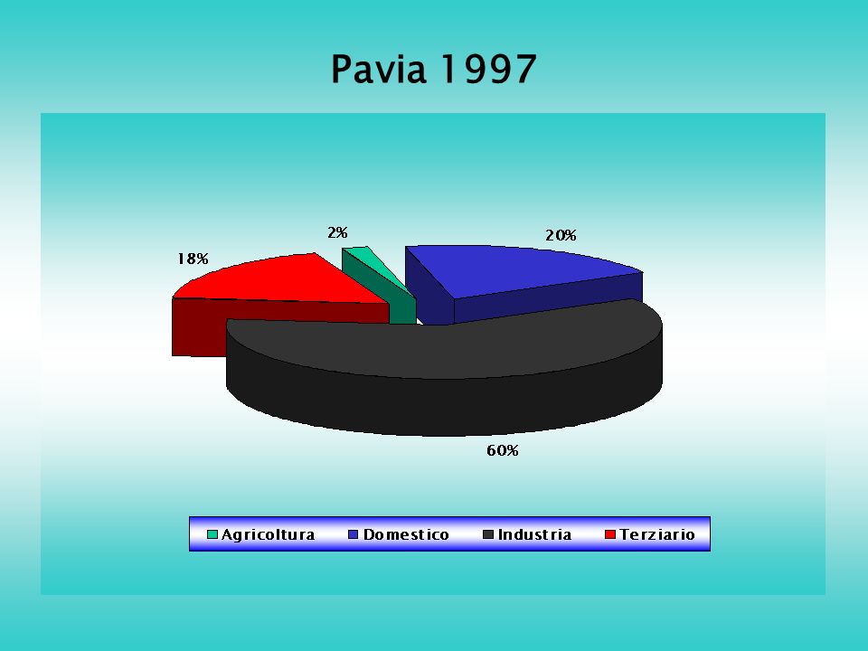 Pavia 1997