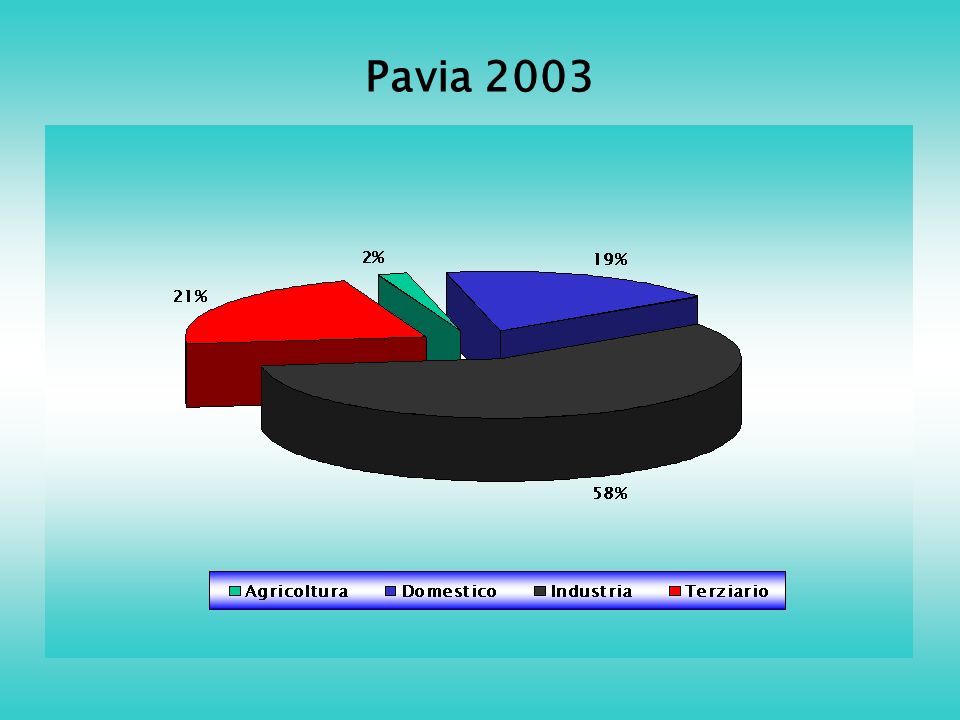 Pavia 2003