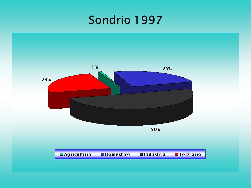 Sondrio 1997