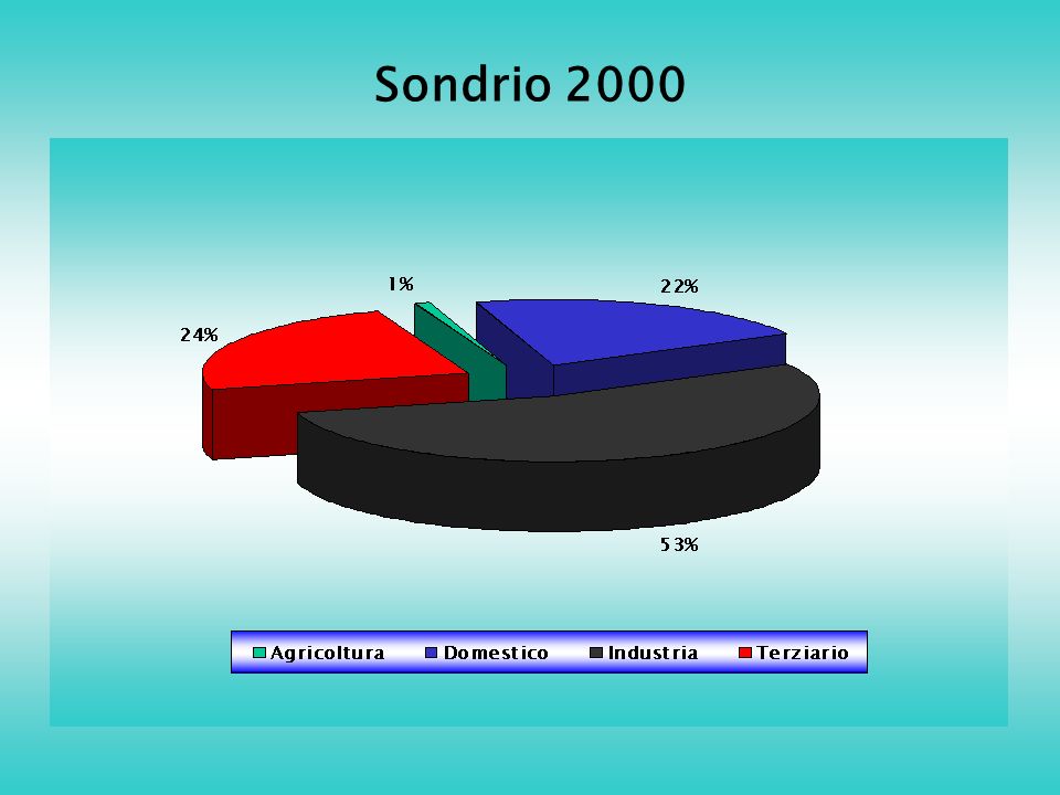 Sondrio 2000