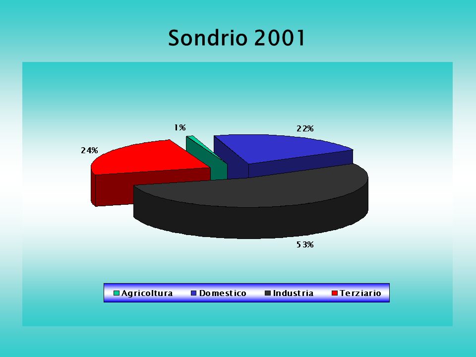 Sondrio 2001
