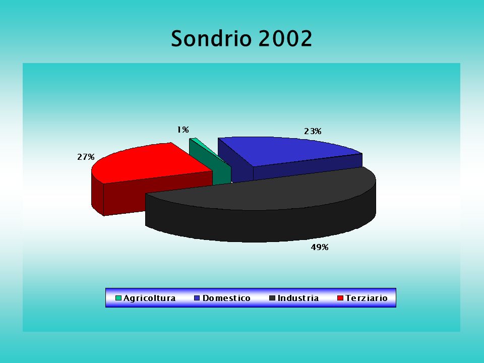 Sondrio 2002