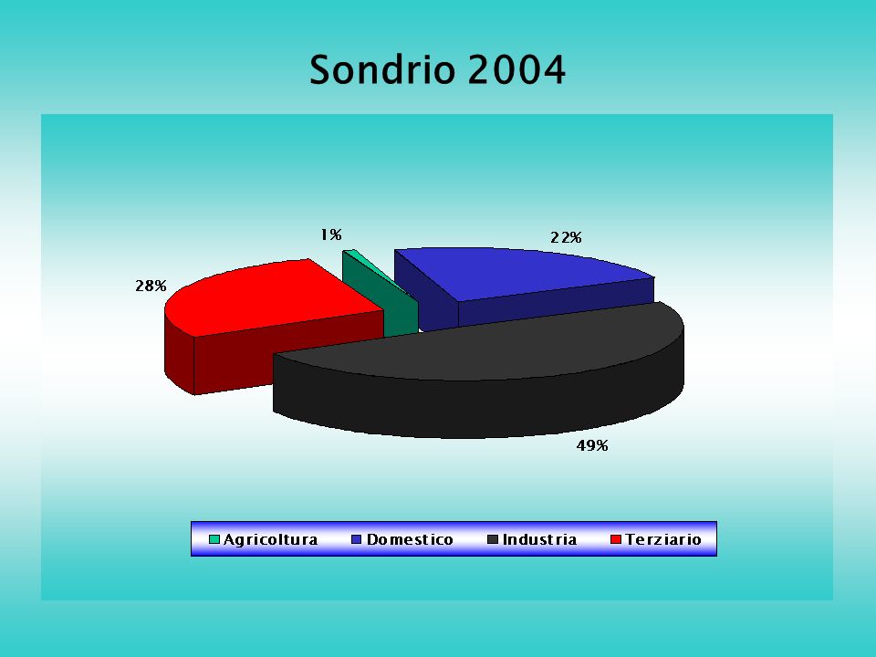 Sondrio 2004