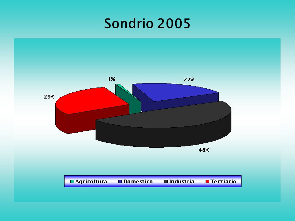 Sondrio 2005
