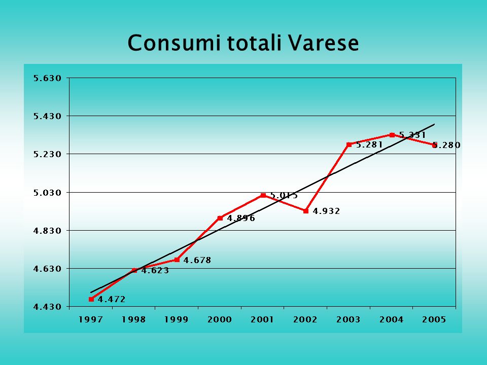 Consumi totali Varese