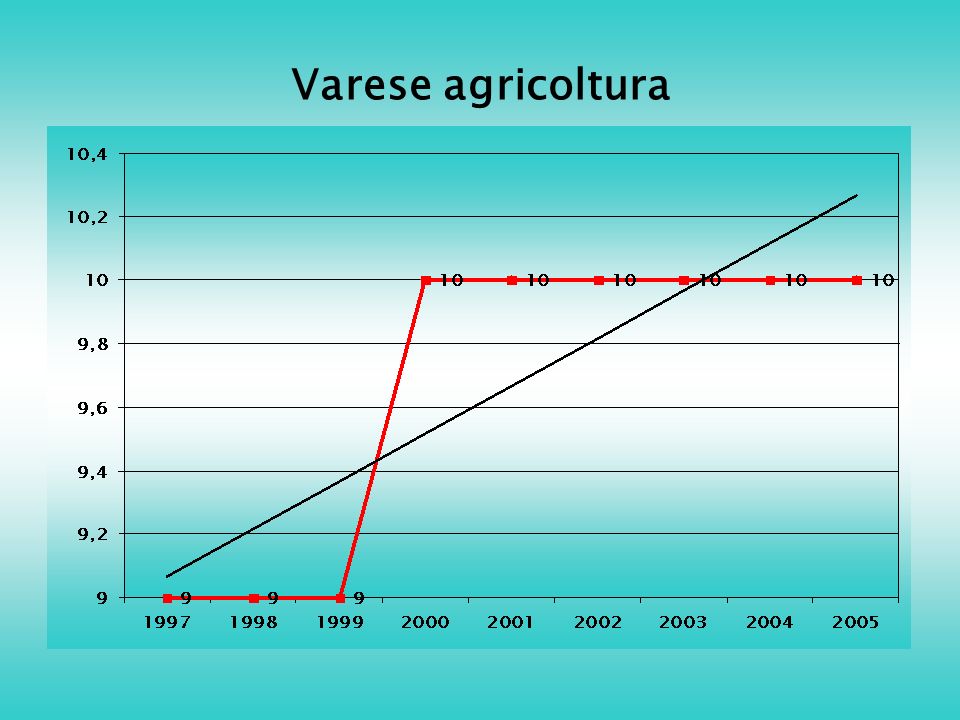 Varese agricoltura