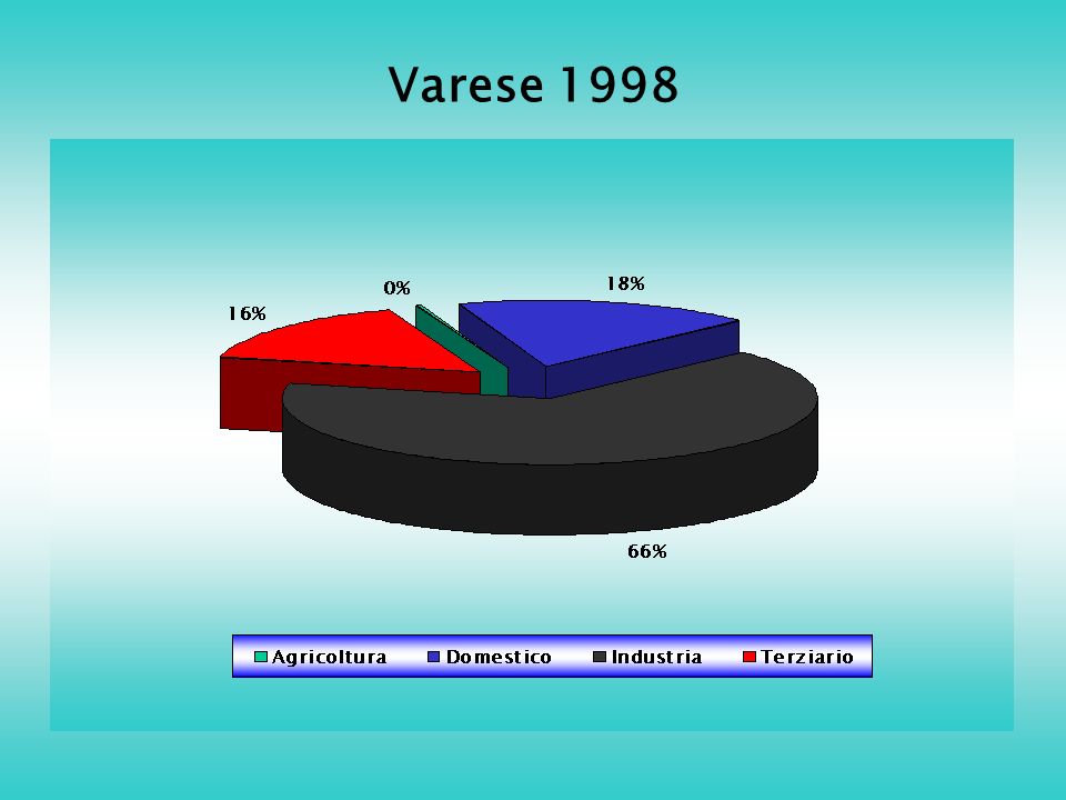 Varese 1998