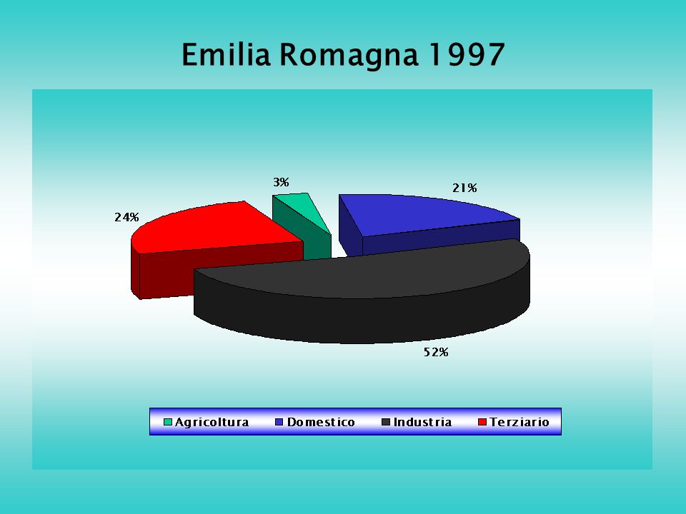 Emilia Romagna 1997