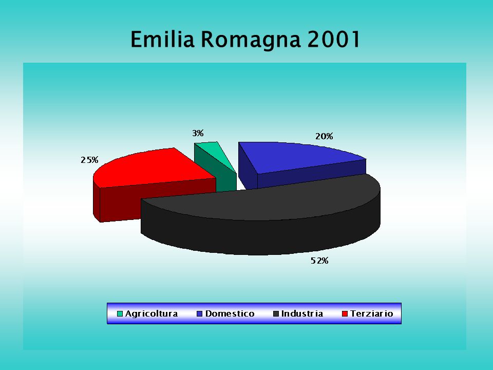 Emilia Romagna 2001