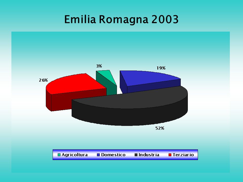 Emilia Romagna 2003