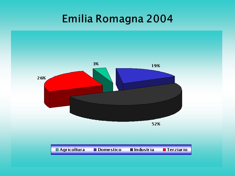 Emilia Romagna 2004