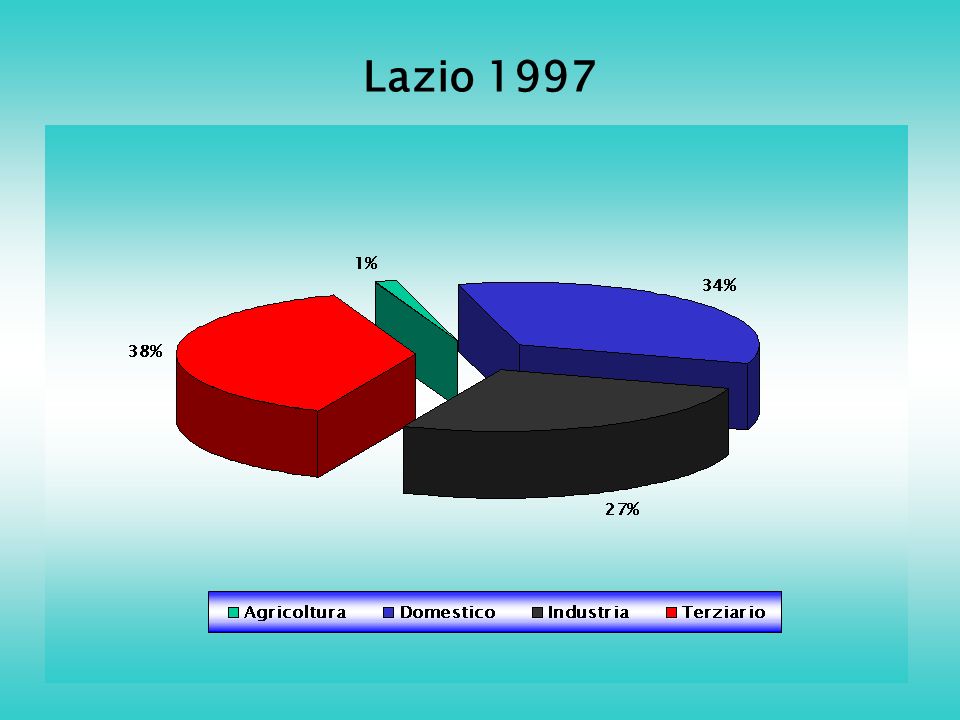 Lazio 1997