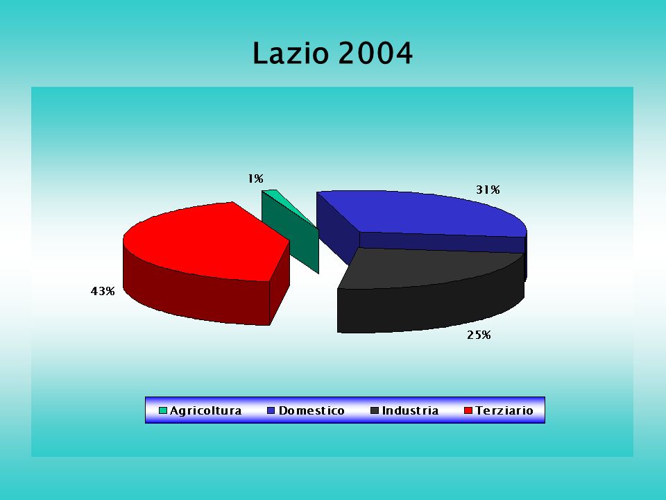 Lazio 2004