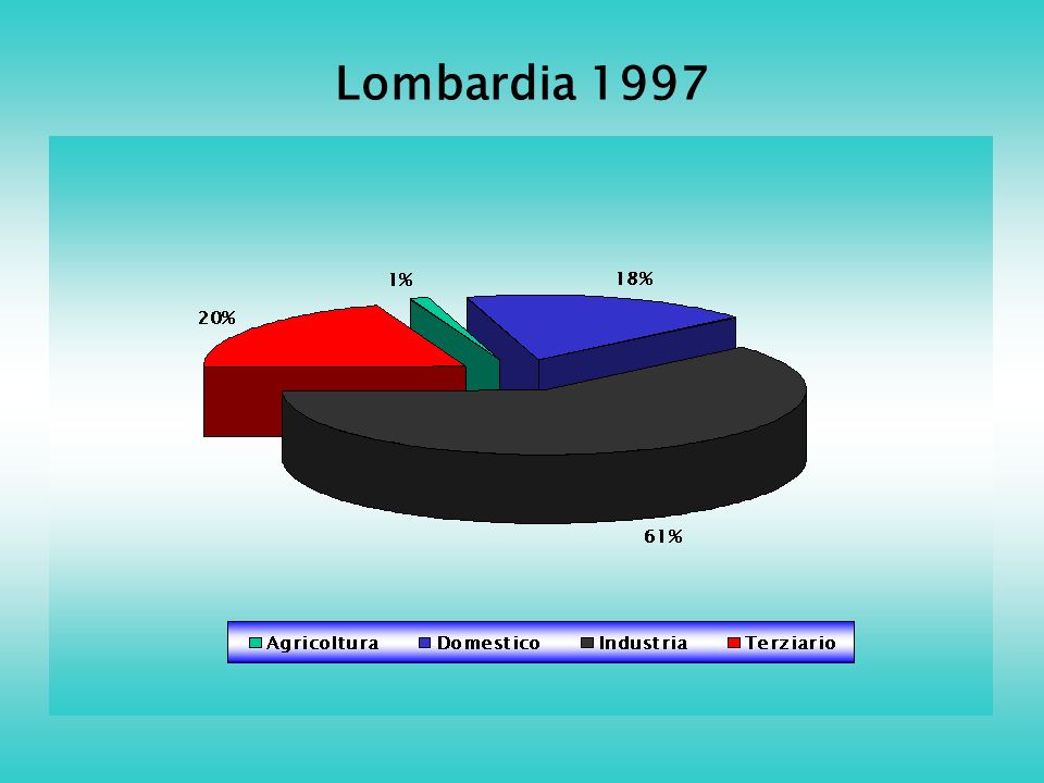 Lombardia 1997