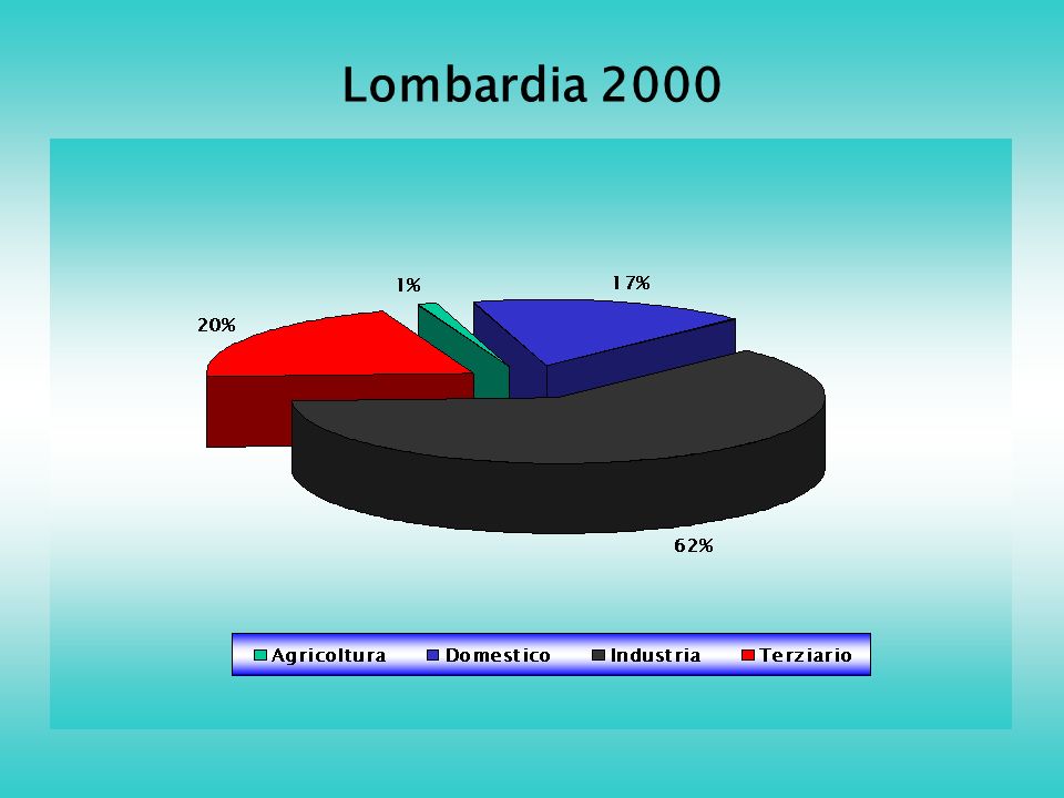 Lombardia 2000