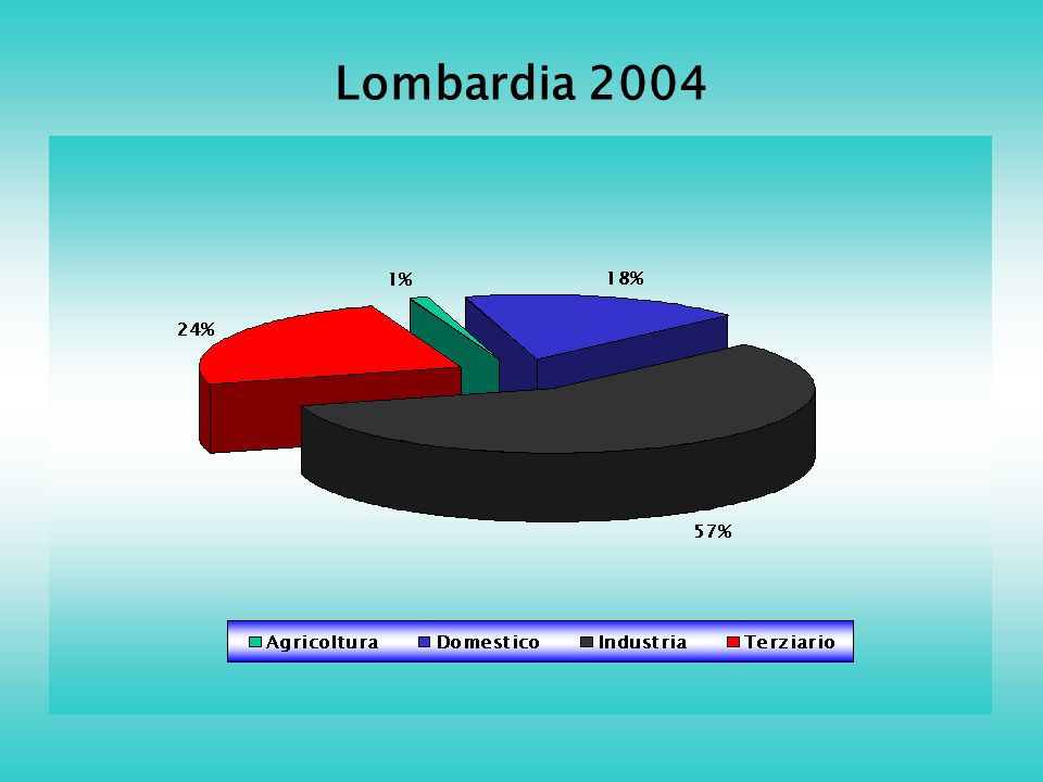 Lombardia 2004