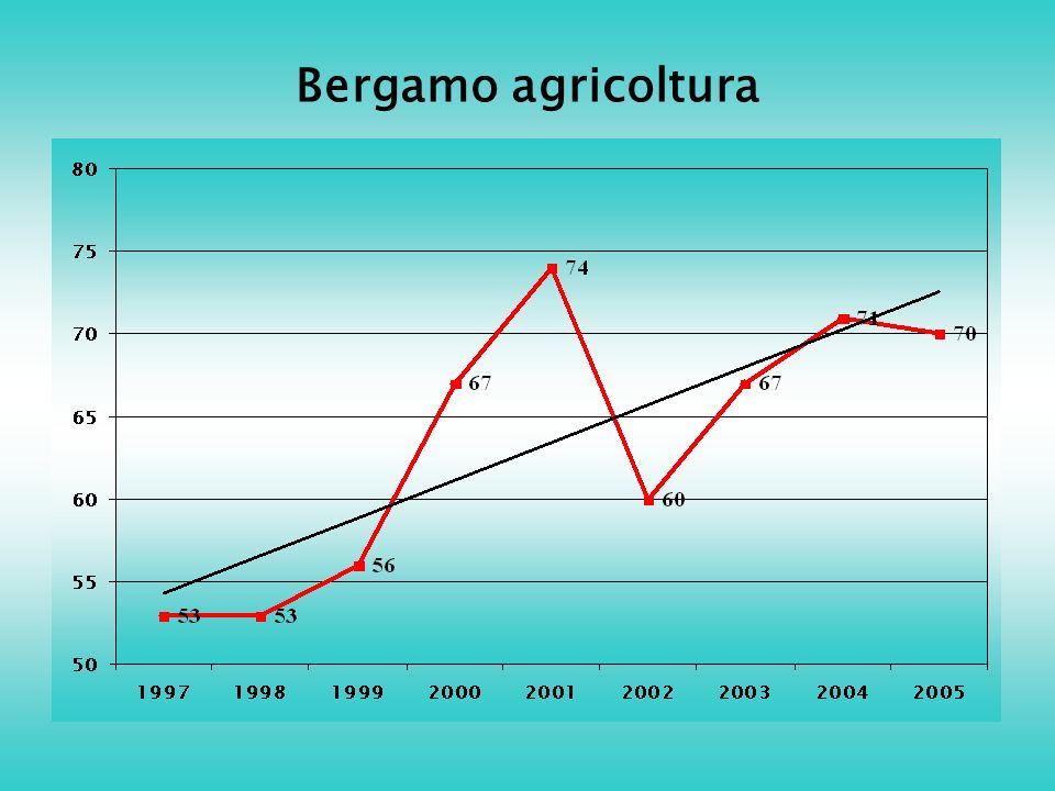 Bergamo agricoltura