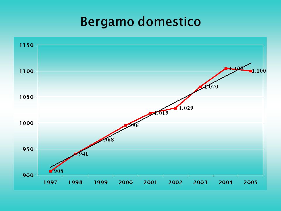 Bergamo domestico