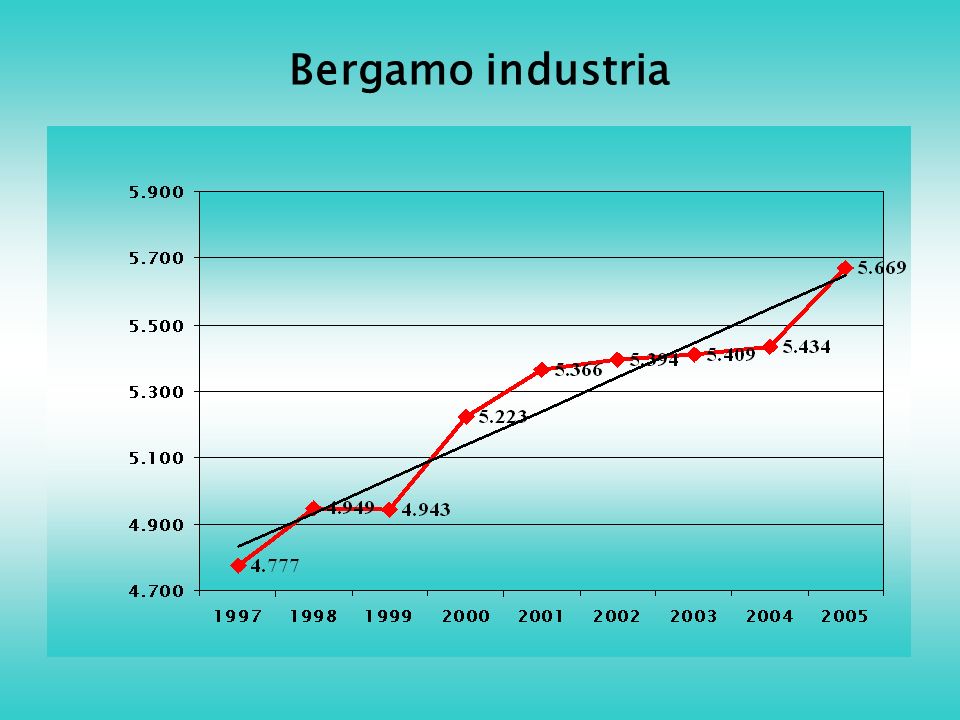 Bergamo industria