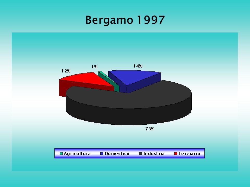 Bergamo 1997