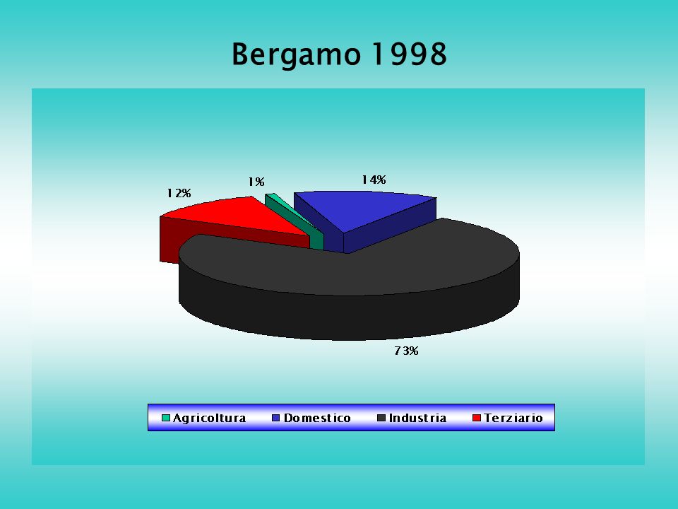 Bergamo 1998