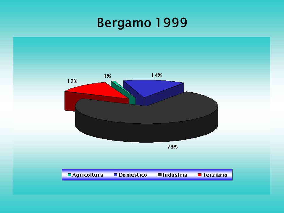 Bergamo 1999