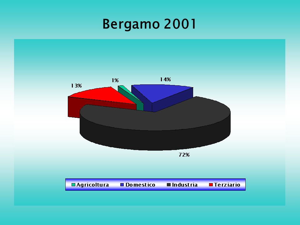 Bergamo 2001