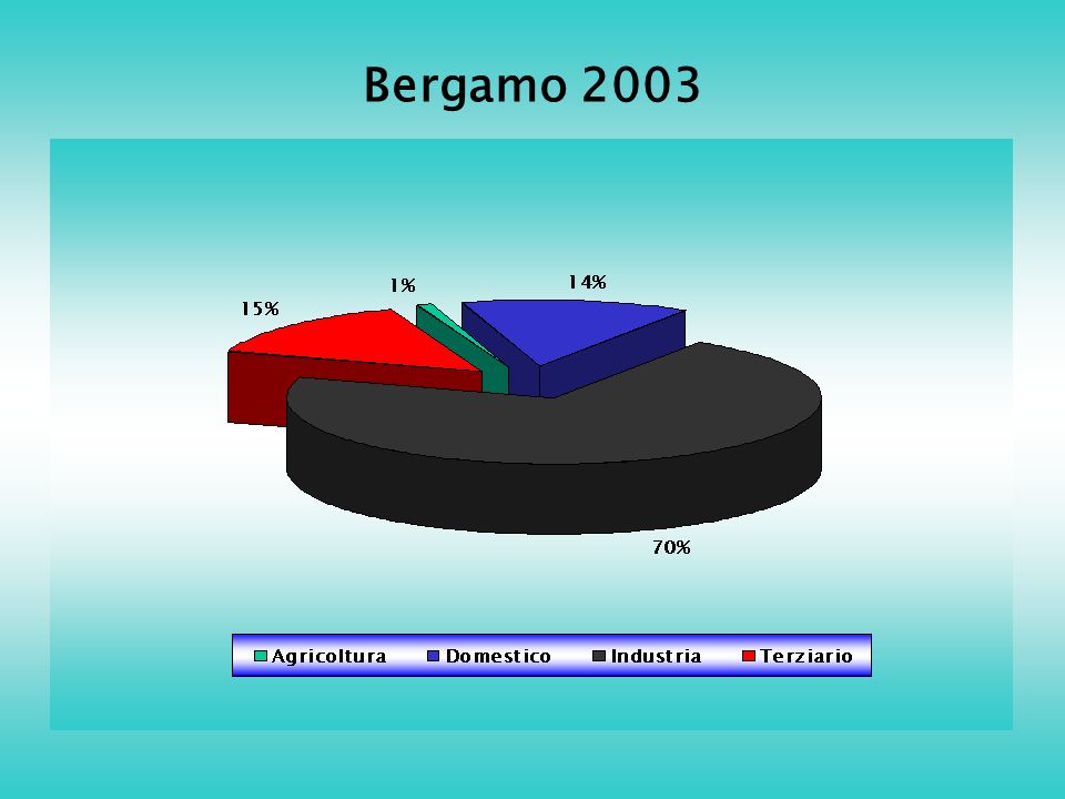 Bergamo 2003
