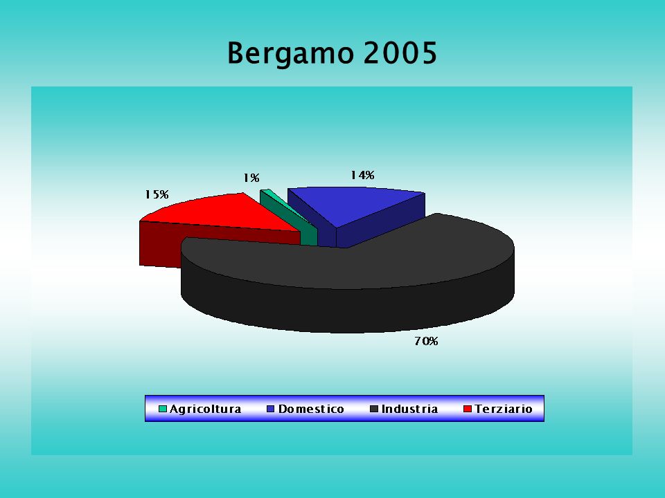 Bergamo 2005