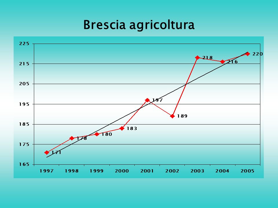 Brescia agricoltura