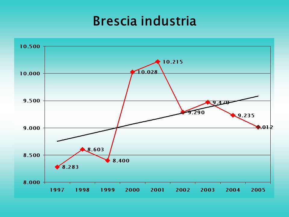 Brescia industria