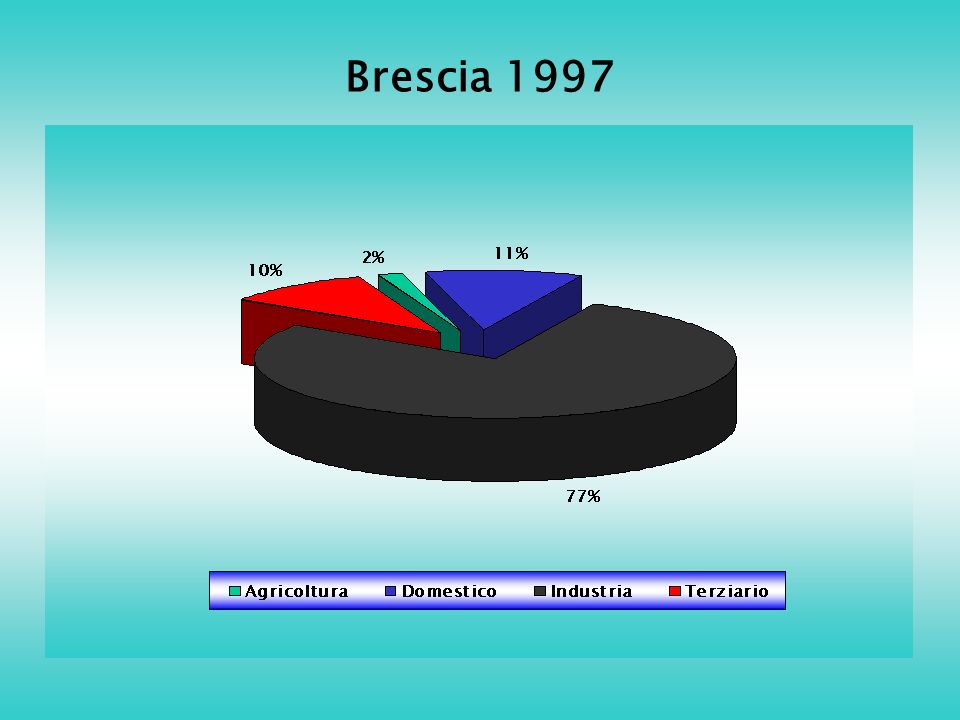 Brescia 1997
