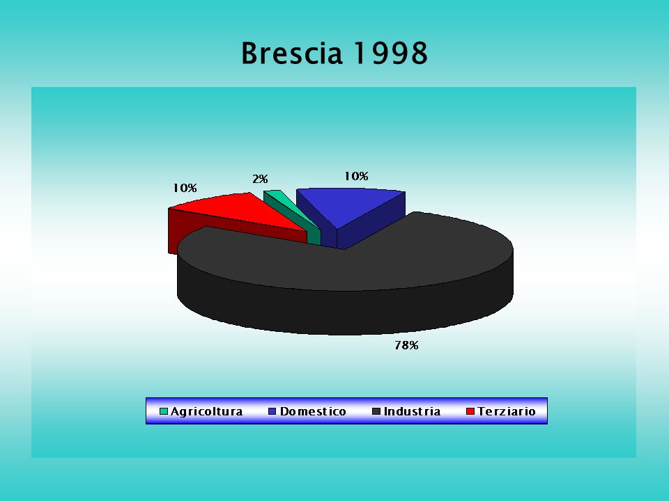 Brescia 1998
