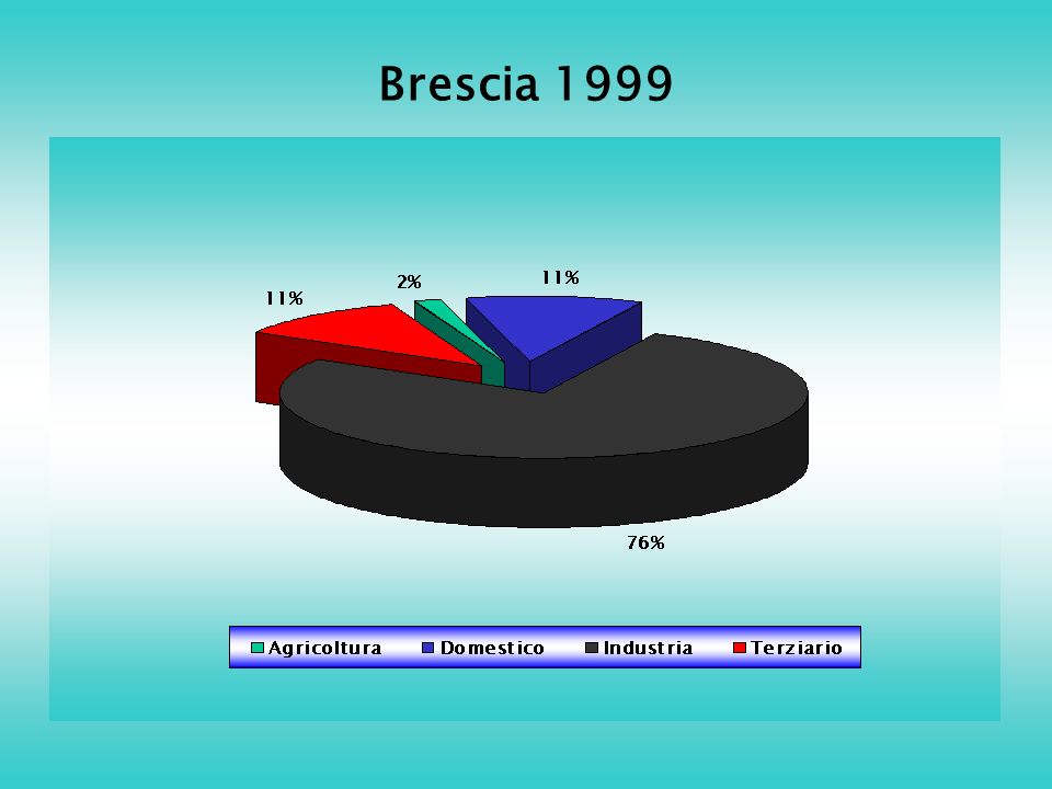 Brescia 1999