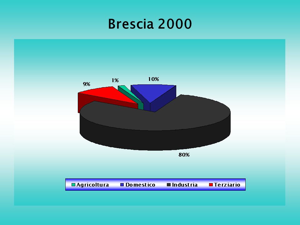 Brescia 2000