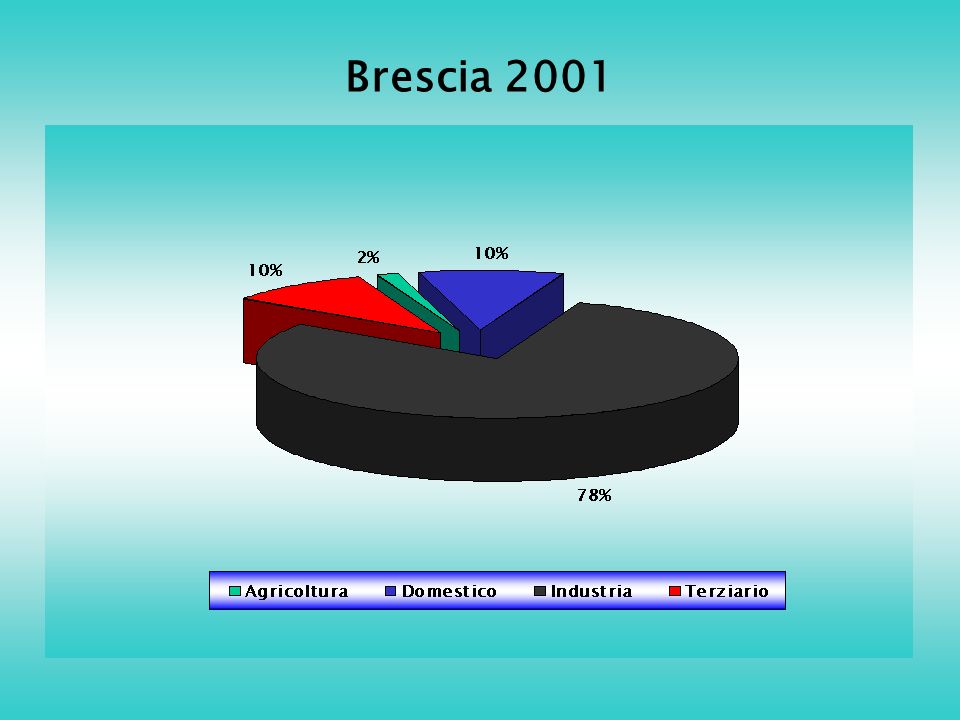 Brescia 2001
