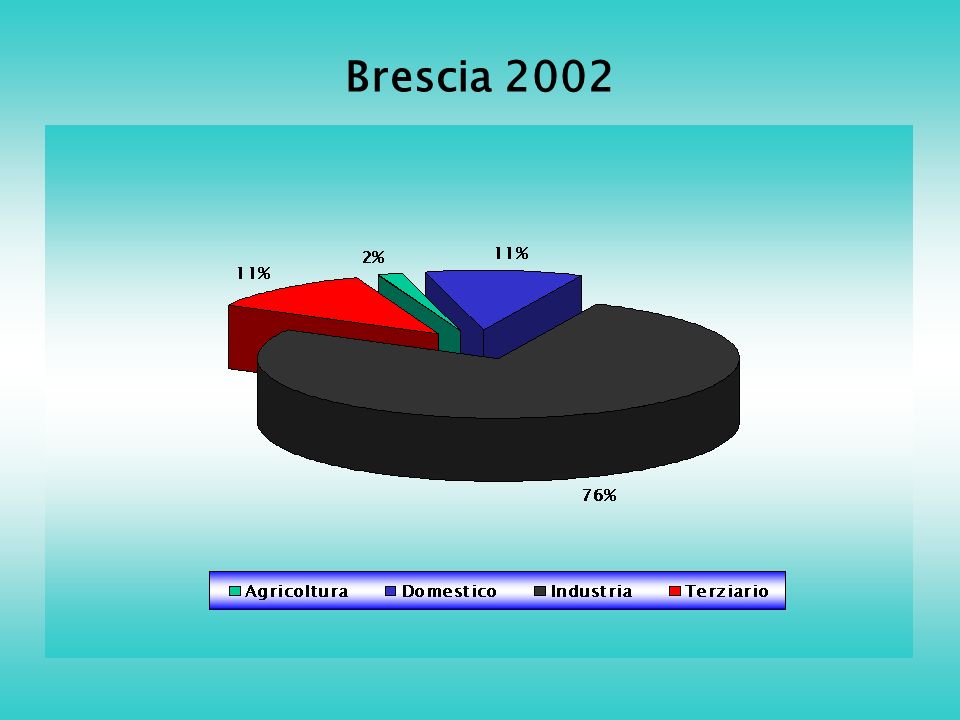 Brescia 2002