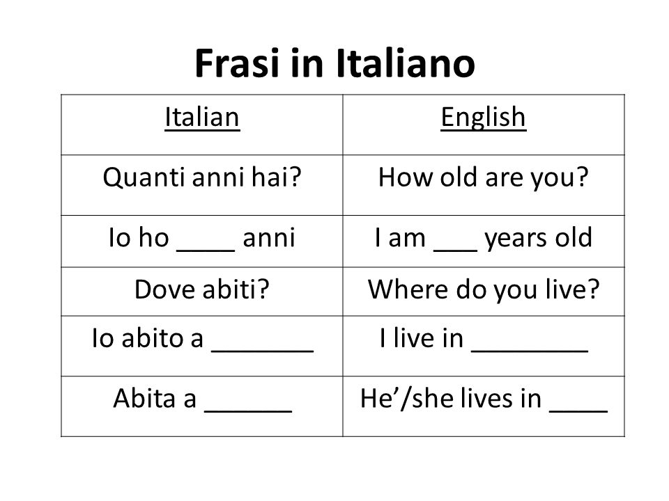 Frasi in Italiano ItalianEnglish Quanti anni hai How old are you.