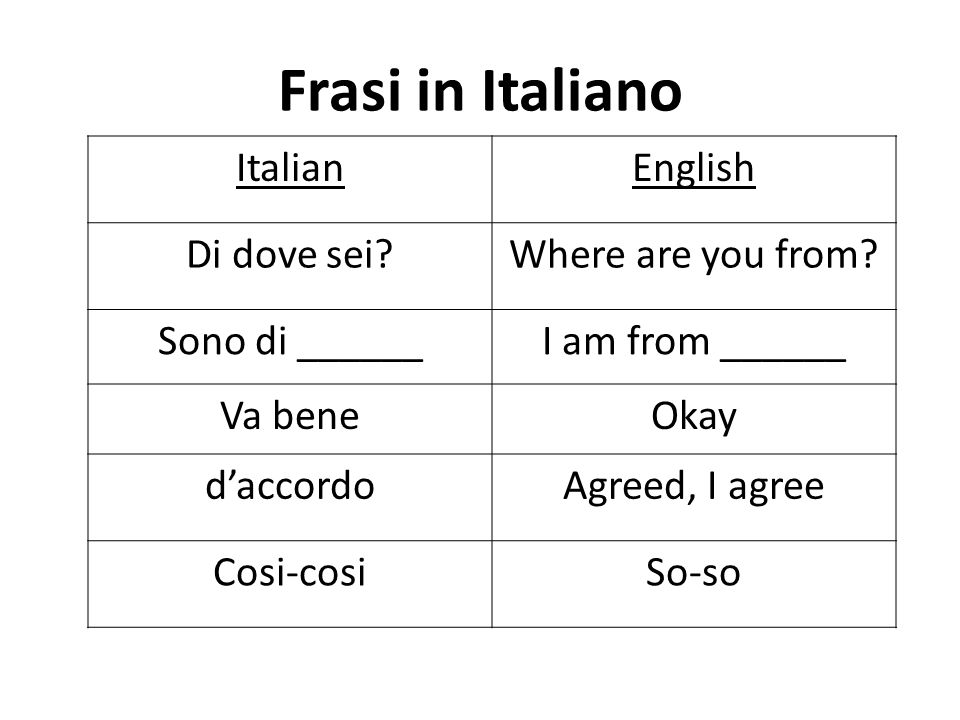 Frasi in Italiano ItalianEnglish Di dove sei Where are you from.