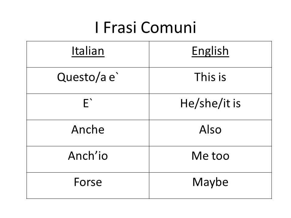 I Frasi Comuni ItalianEnglish Questo/a e`This is E`He/she/it is AncheAlso AnchioMe too ForseMaybe
