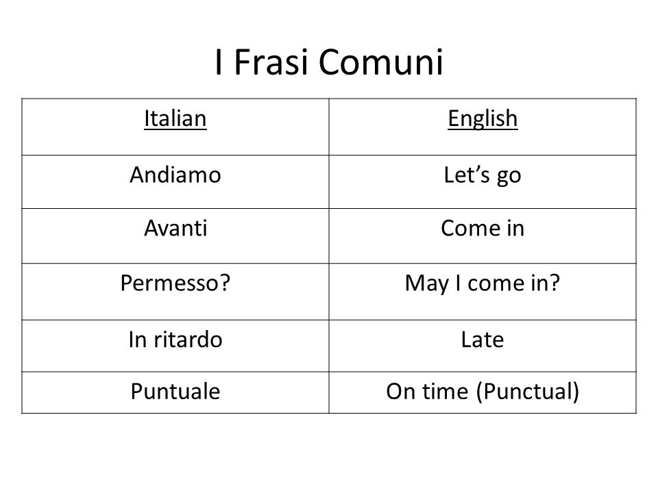 I Frasi Comuni ItalianEnglish AndiamoLets go AvantiCome in Permesso May I come in.