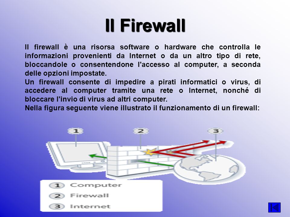 Il Firewall Il firewall è una risorsa software o hardware che controlla le informazioni provenienti da Internet o da un altro tipo di rete, bloccandole o consentendone l accesso al computer, a seconda delle opzioni impostate.