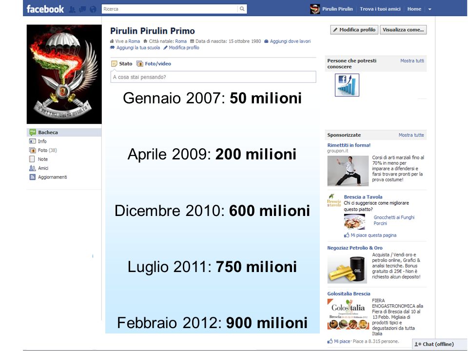 Gennaio 2007: 50 milioni Aprile 2009: 200 milioni Dicembre 2010: 600 milioni Luglio 2011: 750 milioni Febbraio 2012: 900 milioni