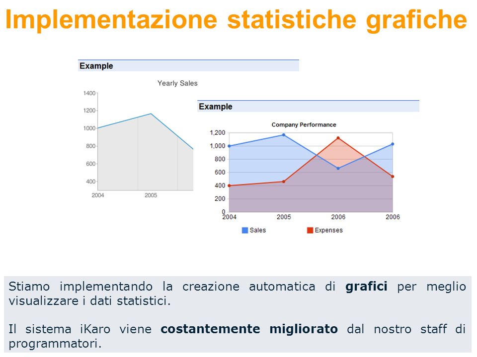 Stiamo implementando la creazione automatica di grafici per meglio visualizzare i dati statistici.