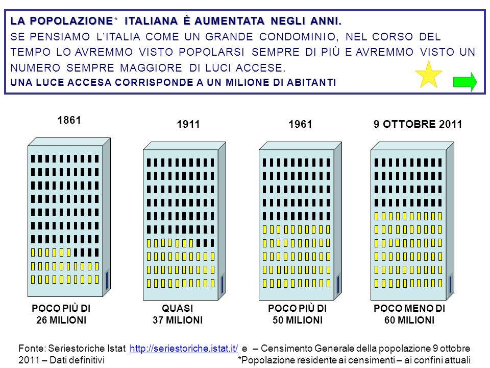 LA POPOLAZIONE ITALIANA È AUMENTATA NEGLI ANNI. LA POPOLAZIONE* ITALIANA È AUMENTATA NEGLI ANNI.