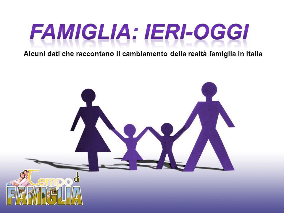 Alcuni dati che raccontano il cambiamento della realtà famiglia in Italia