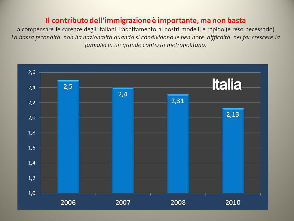 Il contributo dellimmigrazione è importante, ma non basta a compensare le carenze degli italiani.