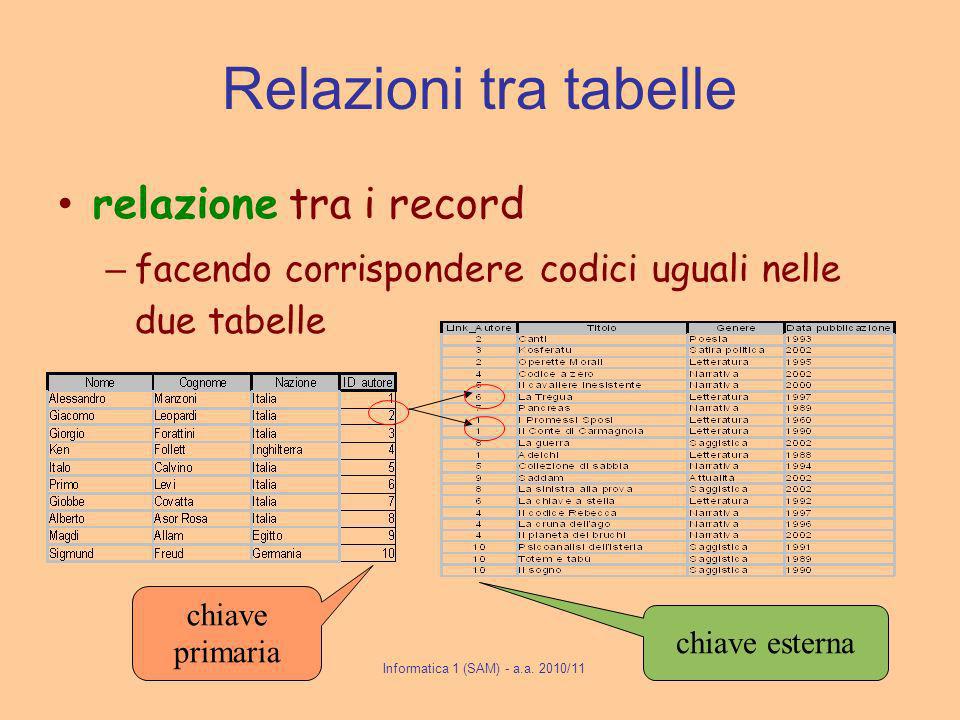 Relazioni tra tabelle relazione tra i record – facendo corrispondere codici uguali nelle due tabelle chiave primaria chiave esterna