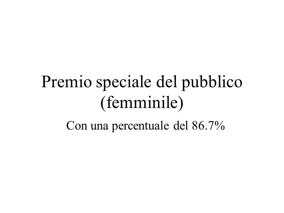 Premio speciale del pubblico (femminile) Con una percentuale del 86.7%