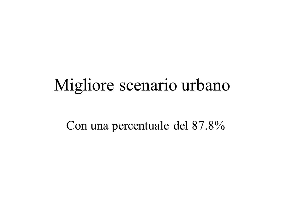Migliore scenario urbano Con una percentuale del 87.8%